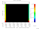 T2006126_15_10KHZ_WBB thumbnail Spectrogram