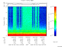 T2006126_20_10KHZ_WBB thumbnail Spectrogram