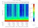 T2006127_00_10KHZ_WBB thumbnail Spectrogram