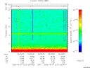 T2006127_06_10KHZ_WBB thumbnail Spectrogram