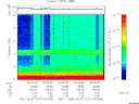 T2006127_09_10KHZ_WBB thumbnail Spectrogram