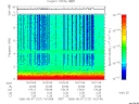 T2006127_10_10KHZ_WBB thumbnail Spectrogram