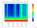 T2006127_13_10KHZ_WBB thumbnail Spectrogram