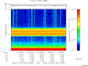 T2006129_00_10KHZ_WBB thumbnail Spectrogram
