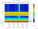 T2006129_01_10KHZ_WBB thumbnail Spectrogram