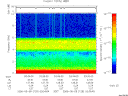 T2006129_03_10KHZ_WBB thumbnail Spectrogram