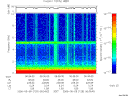 T2006129_06_10KHZ_WBB thumbnail Spectrogram