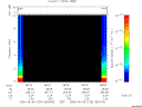 T2006129_08_10KHZ_WBB thumbnail Spectrogram