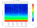 T2006129_09_10KHZ_WBB thumbnail Spectrogram