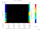 T2006129_11_10KHZ_WBB thumbnail Spectrogram