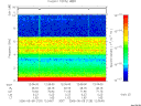 T2006129_12_10KHZ_WBB thumbnail Spectrogram