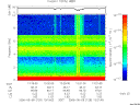 T2006129_13_10KHZ_WBB thumbnail Spectrogram