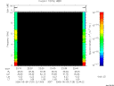 T2006129_22_10KHZ_WBB thumbnail Spectrogram