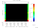 T2006130_01_10KHZ_WBB thumbnail Spectrogram