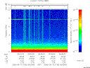 T2006130_06_10KHZ_WBB thumbnail Spectrogram
