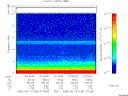 T2006130_07_10KHZ_WBB thumbnail Spectrogram