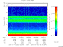 T2006130_09_10KHZ_WBB thumbnail Spectrogram