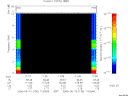 T2006130_11_10KHZ_WBB thumbnail Spectrogram