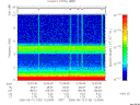 T2006130_12_10KHZ_WBB thumbnail Spectrogram