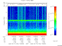 T2006130_14_10KHZ_WBB thumbnail Spectrogram