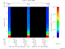 T2006133_09_10KHZ_WBB thumbnail Spectrogram
