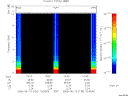 T2006133_10_10KHZ_WBB thumbnail Spectrogram