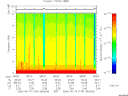 T2006134_08_10KHZ_WBB thumbnail Spectrogram