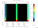 T2006134_18_10KHZ_WBB thumbnail Spectrogram