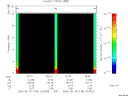T2006135_20_10KHZ_WBB thumbnail Spectrogram