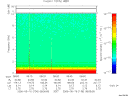 T2006136_08_10KHZ_WBB thumbnail Spectrogram