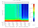 T2006136_09_10KHZ_WBB thumbnail Spectrogram