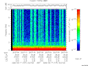 T2006137_20_10KHZ_WBB thumbnail Spectrogram