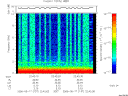 T2006137_22_10KHZ_WBB thumbnail Spectrogram