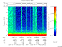 T2006138_03_10KHZ_WBB thumbnail Spectrogram