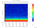 T2006138_20_10KHZ_WBB thumbnail Spectrogram