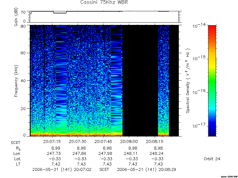 RPWS Spectrogram