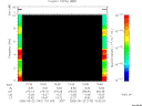 T2006142_10_10KHZ_WBB thumbnail Spectrogram