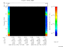 T2006142_10_75KHZ_WBB thumbnail Spectrogram
