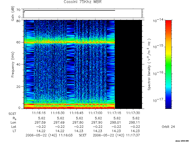 RPWS Spectrogram