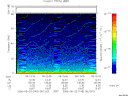 T2006143_06_75KHZ_WBB thumbnail Spectrogram