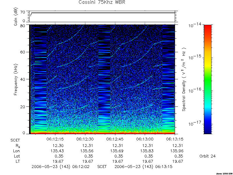 RPWS Spectrogram