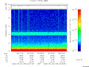 T2006145_09_10KHZ_WBB thumbnail Spectrogram