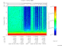 T2006145_11_10KHZ_WBB thumbnail Spectrogram