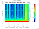T2006145_14_10KHZ_WBB thumbnail Spectrogram