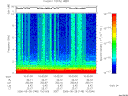 T2006148_10_10KHZ_WBB thumbnail Spectrogram