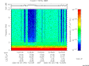 T2006149_10_10KHZ_WBB thumbnail Spectrogram