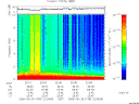 T2006149_22_10KHZ_WBB thumbnail Spectrogram