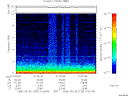 T2006150_01_10KHZ_WBB thumbnail Spectrogram