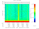 T2006151_13_10KHZ_WBB thumbnail Spectrogram