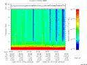 T2006153_04_10KHZ_WBB thumbnail Spectrogram